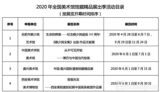文旅部:2020年全国美术馆馆藏精品展出季活动目录