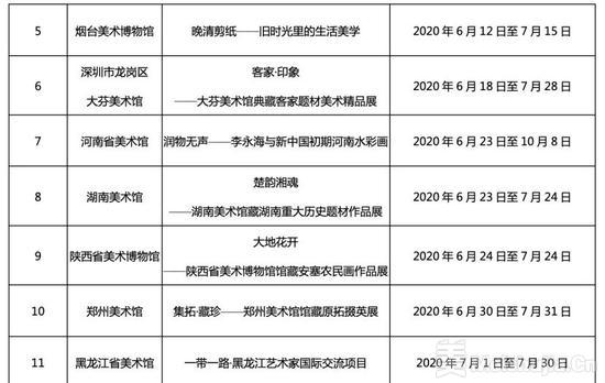 文旅部:2020年全国美术馆馆藏精品展出季活动目录