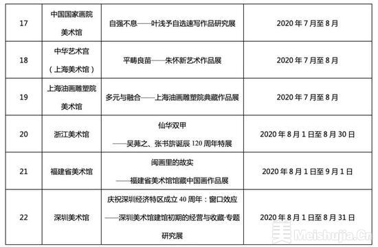 文旅部:2020年全国美术馆馆藏精品展出季活动目录