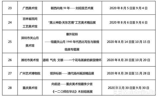 文旅部:2020年全国美术馆馆藏精品展出季活动目录