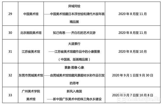 文旅部:2020年全国美术馆馆藏精品展出季活动目录