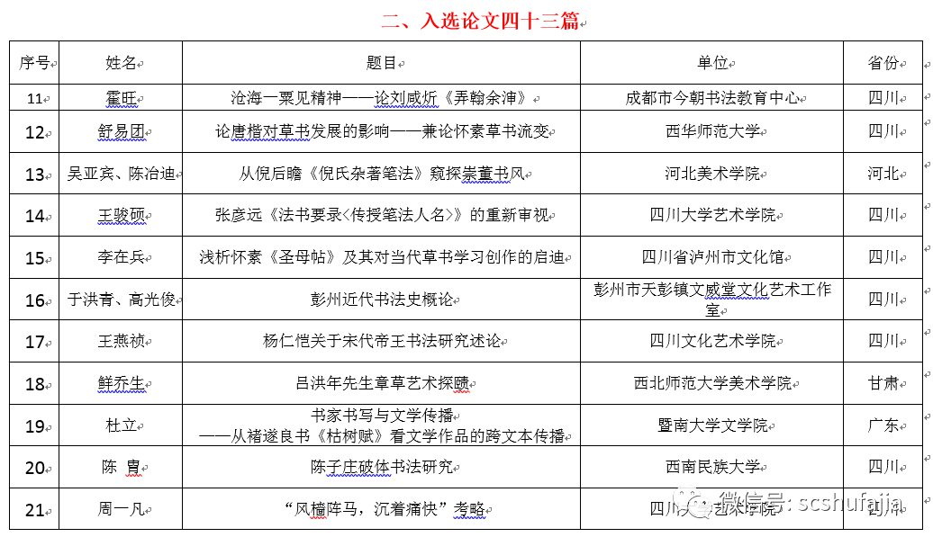 正式名单 | 四川省第五届理论研讨会论文评选结果揭晓（附名单）