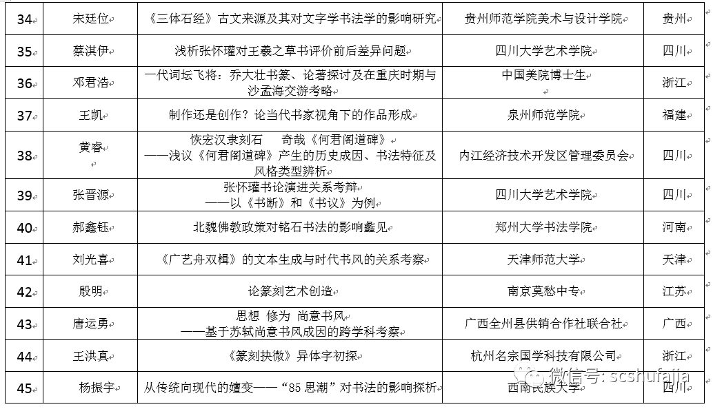 正式名单 | 四川省第五届理论研讨会论文评选结果揭晓（附名单）
