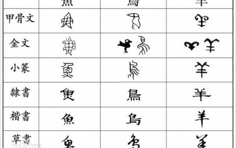 何怀硕|汉字繁简统合之钥：从书法史着眼，补上手写课