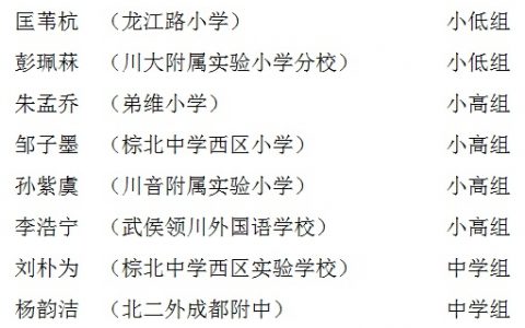 武侯区天府文化传承活动“喜迎大运、墨动武侯”青少年书法大赛获奖名单