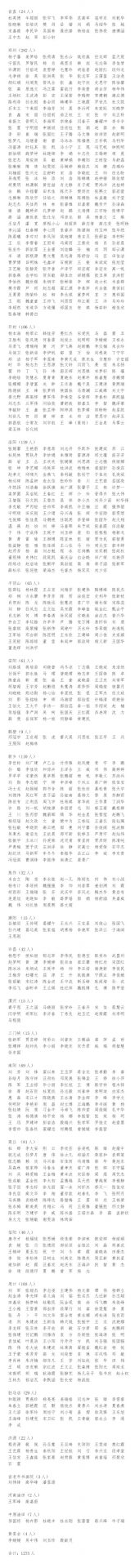 河南省第三十一届群众书法作品展入展名单公示 河南省第三十一届群众书法作品展入展名单公示