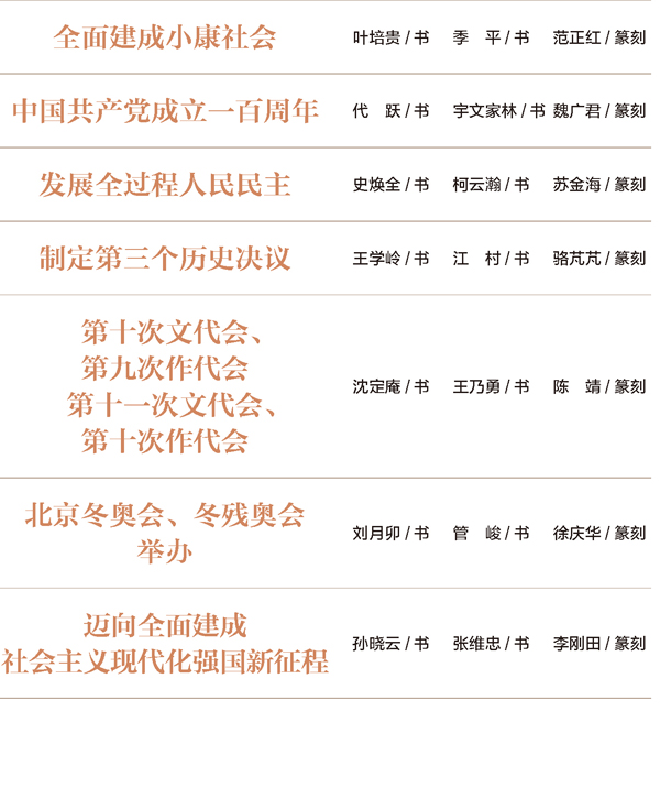 大展预告 | 征程：迎接庆祝党的二十大胜利召开书法大展